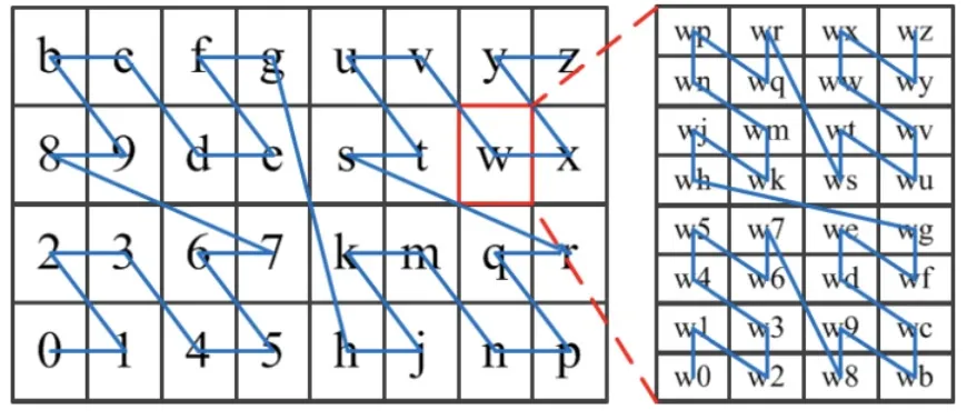 geohash z-order curve